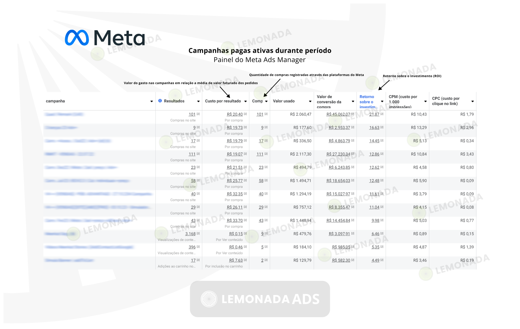 Anúncios Meta Ads Facebook e Instagram