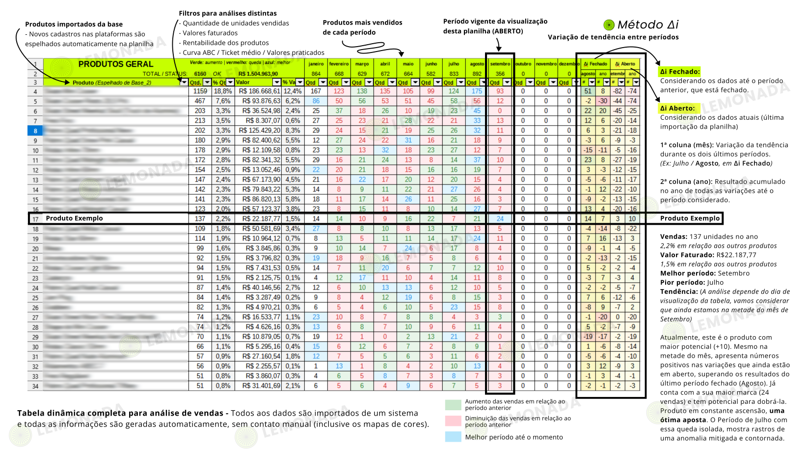 Consultoria E-commerce