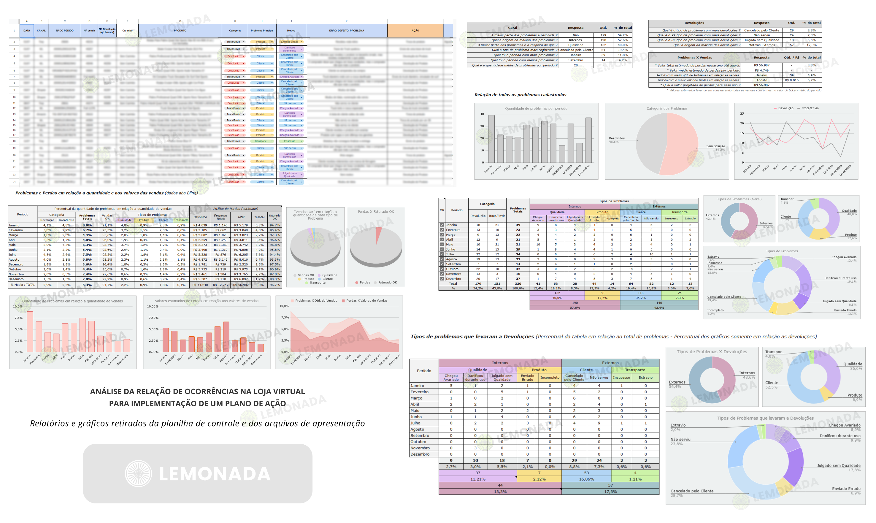 Consultoria E-commerce